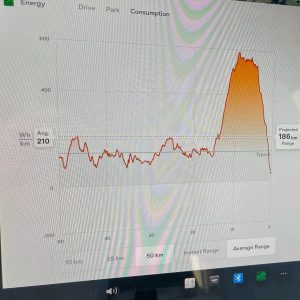 Energy usage going up Dorrigo Mountain from Thora